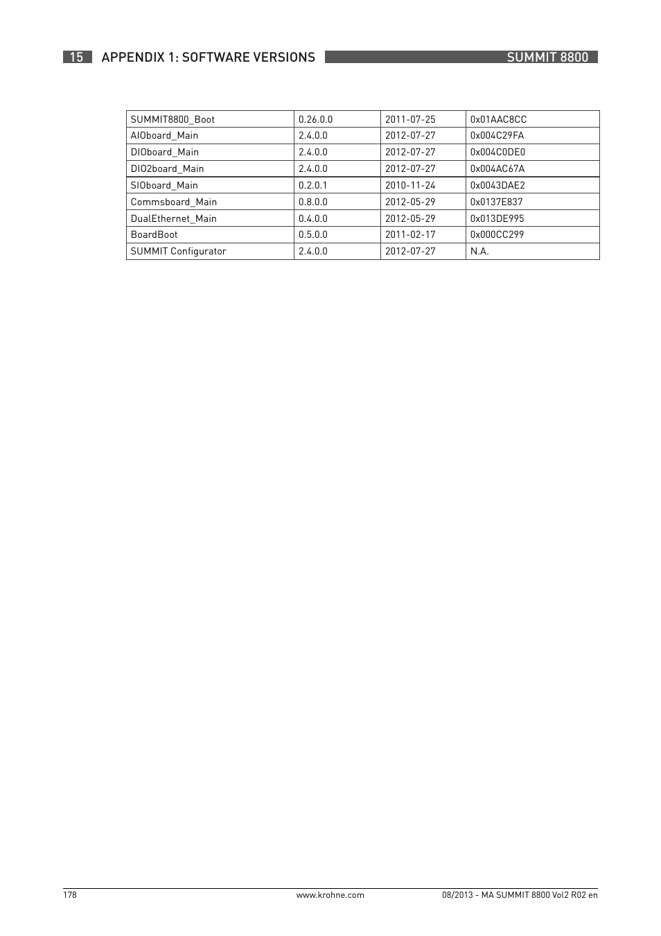 KROHNE Summit 8800 Vol 2 User Manual | Page 178 / 187