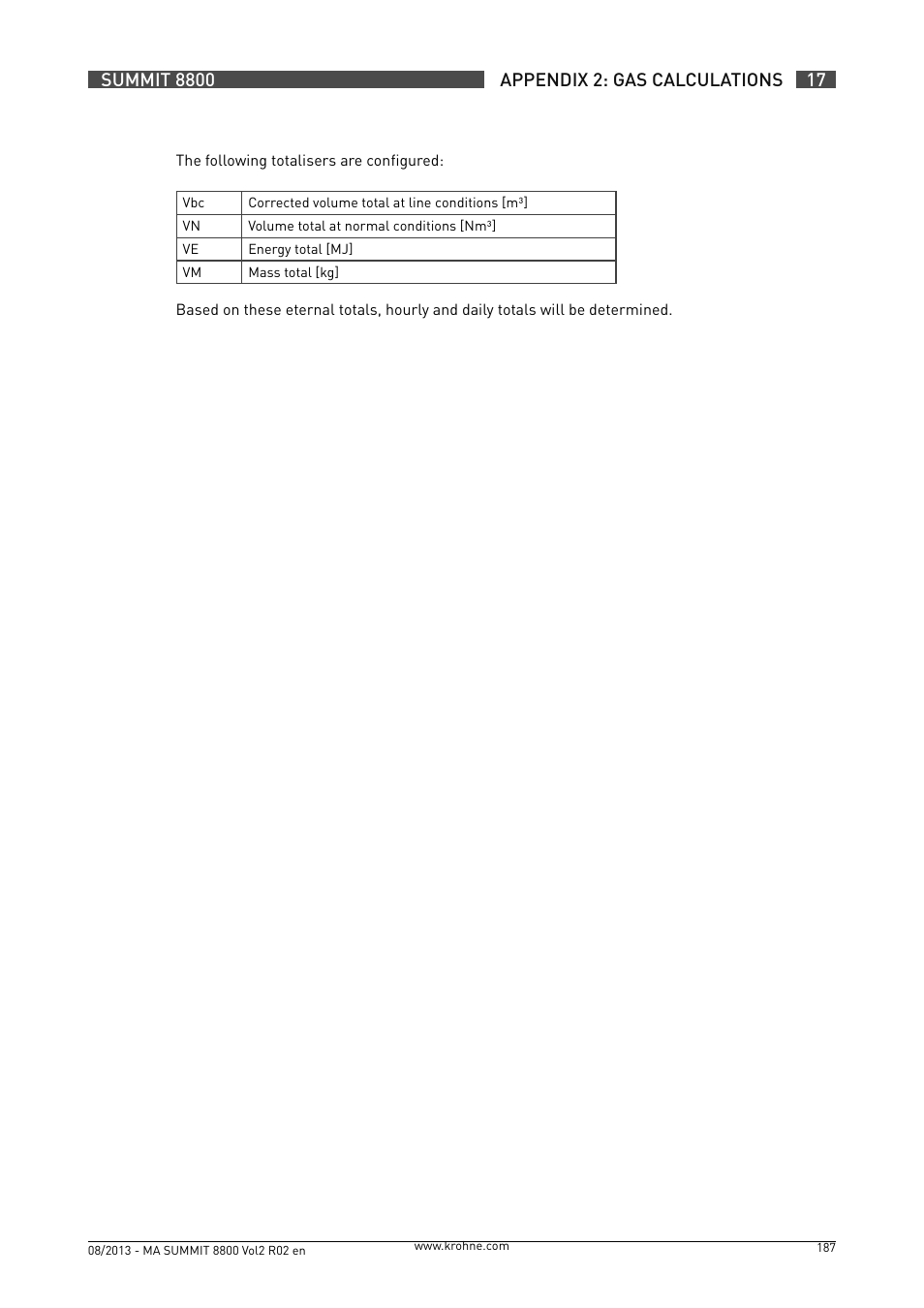 KROHNE Summit 8800 Vol 2 User Manual | Page 187 / 187