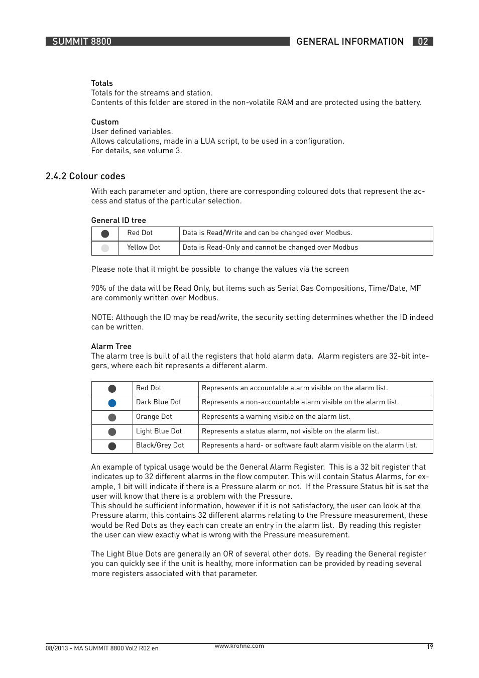 2 .4 .2 colour codes | KROHNE Summit 8800 Vol 2 User Manual | Page 19 / 187