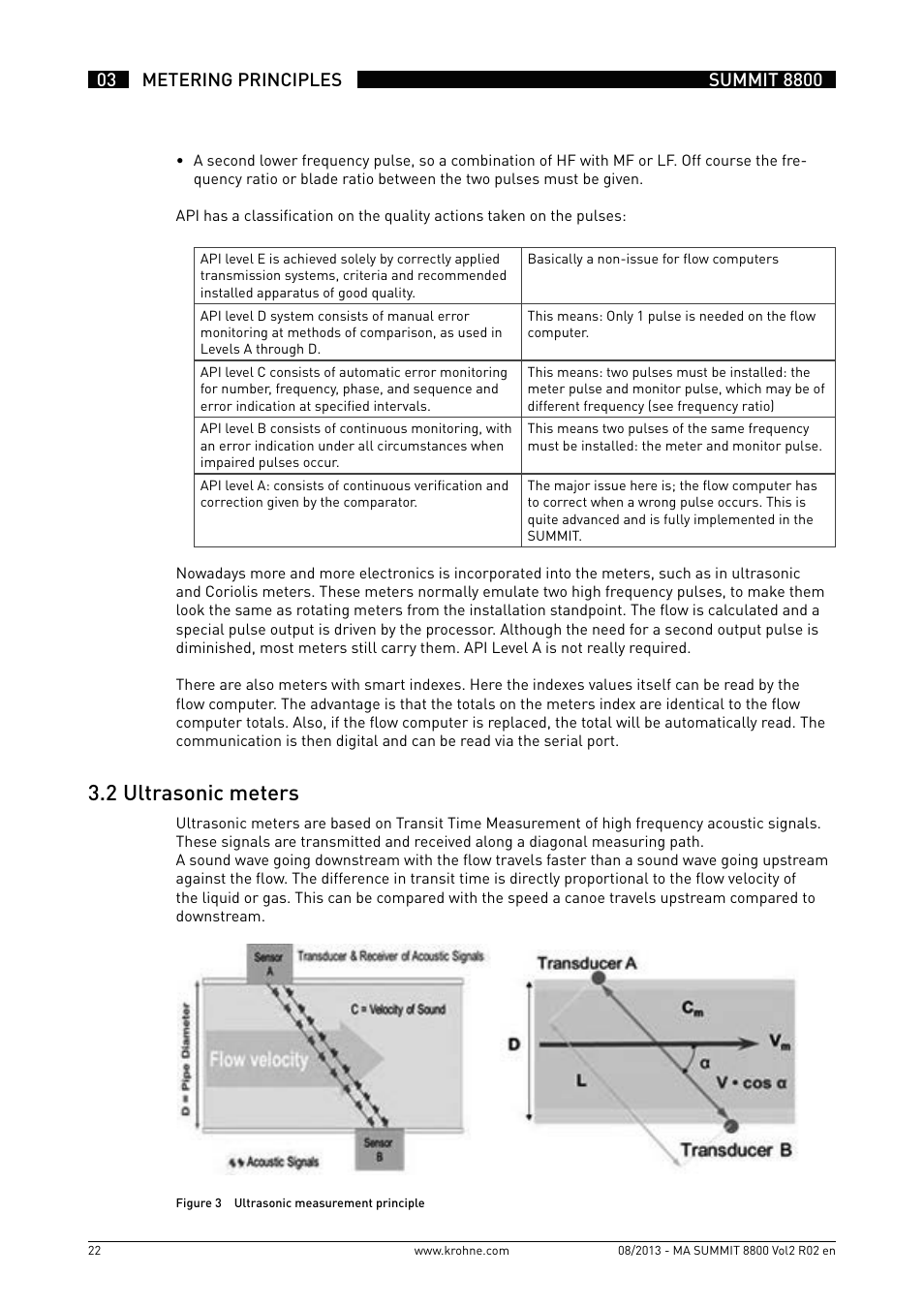 3 .2 ultrasonic meters | KROHNE Summit 8800 Vol 2 User Manual | Page 22 / 187