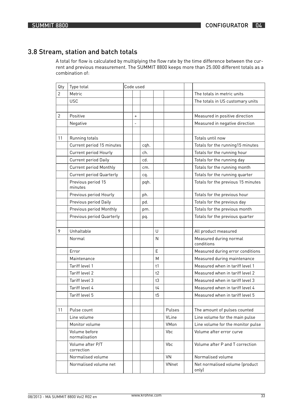 3 .8 stream, station and batch totals | KROHNE Summit 8800 Vol 2 User Manual | Page 33 / 187