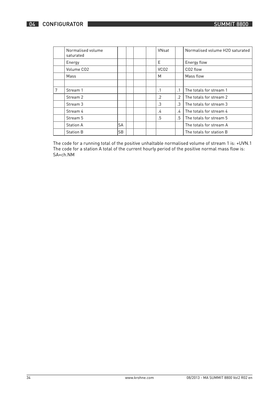 KROHNE Summit 8800 Vol 2 User Manual | Page 34 / 187