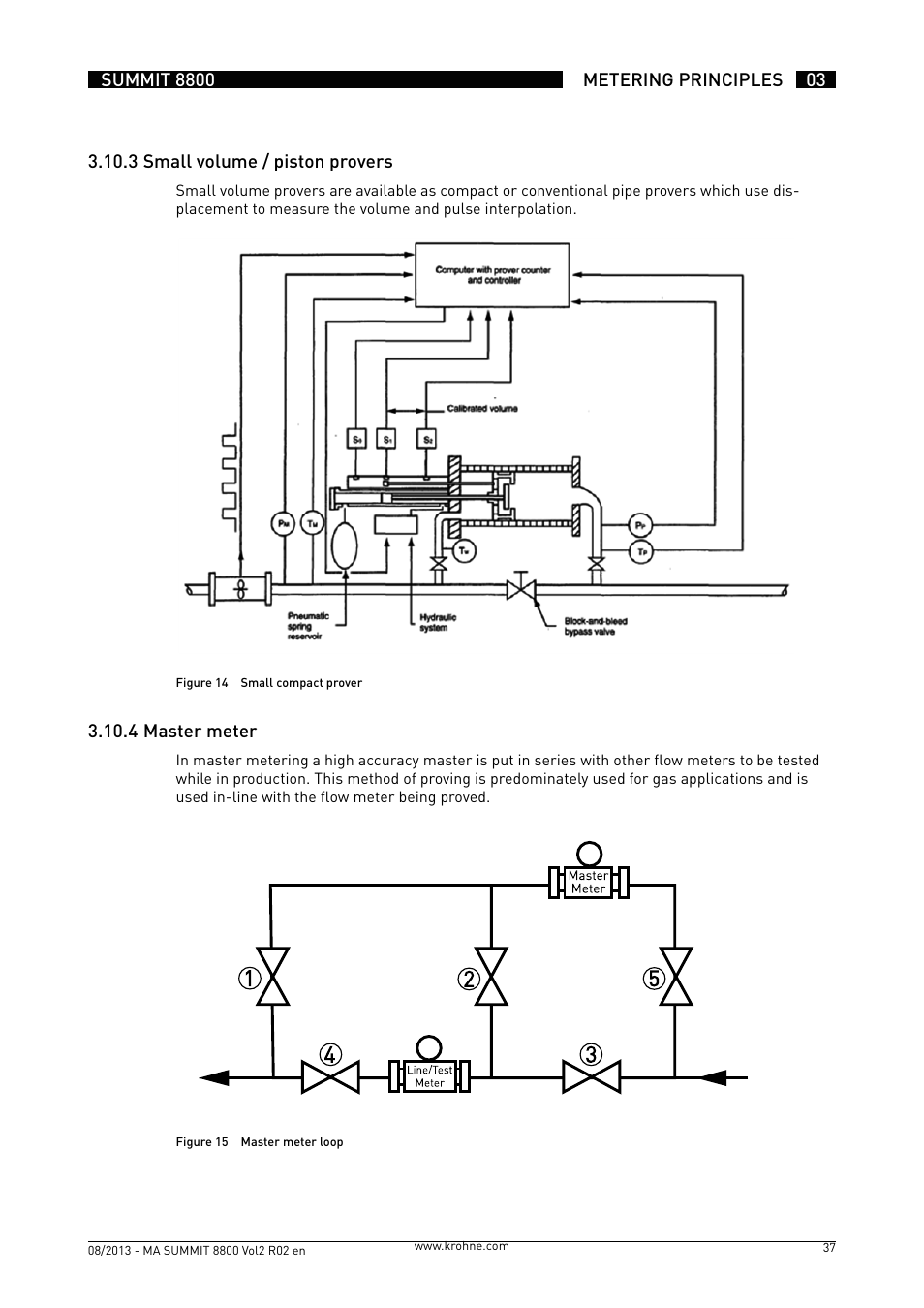 KROHNE Summit 8800 Vol 2 User Manual | Page 37 / 187