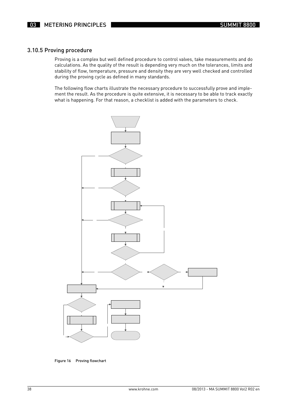KROHNE Summit 8800 Vol 2 User Manual | Page 38 / 187
