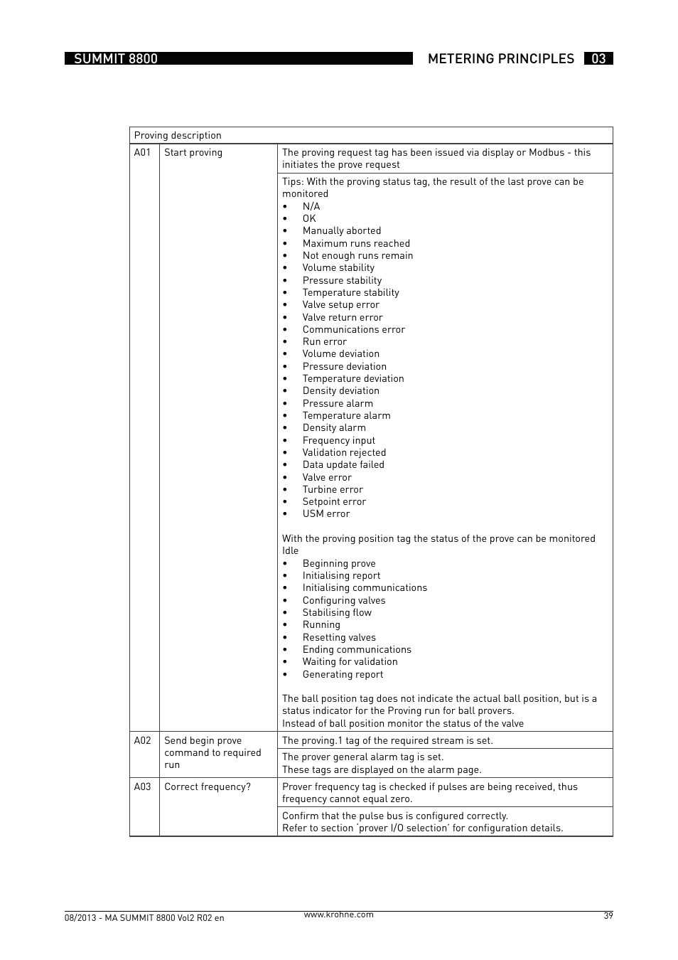 KROHNE Summit 8800 Vol 2 User Manual | Page 39 / 187