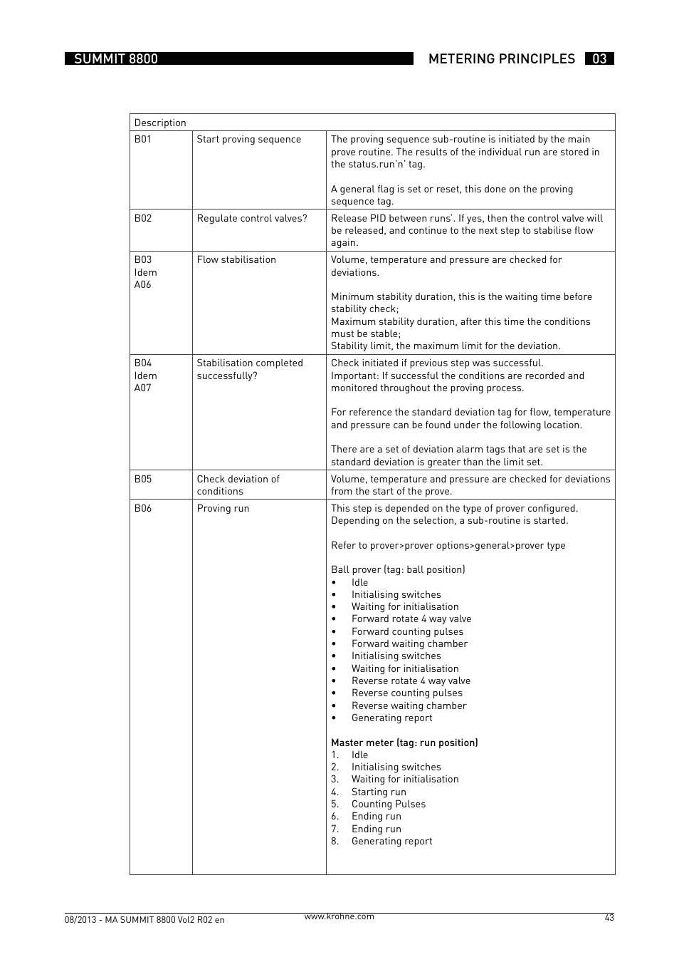 KROHNE Summit 8800 Vol 2 User Manual | Page 43 / 187