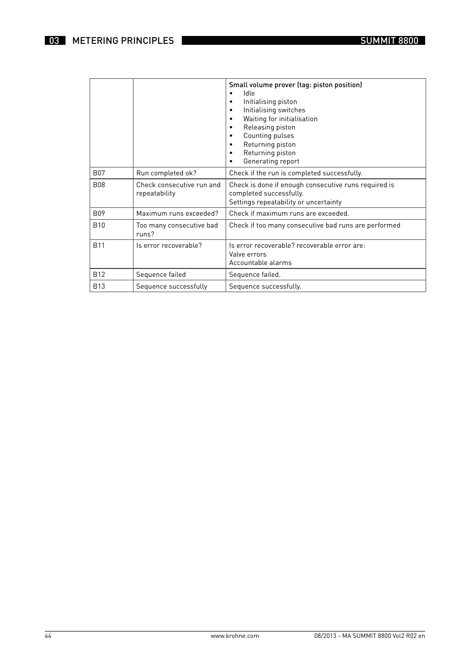 KROHNE Summit 8800 Vol 2 User Manual | Page 44 / 187