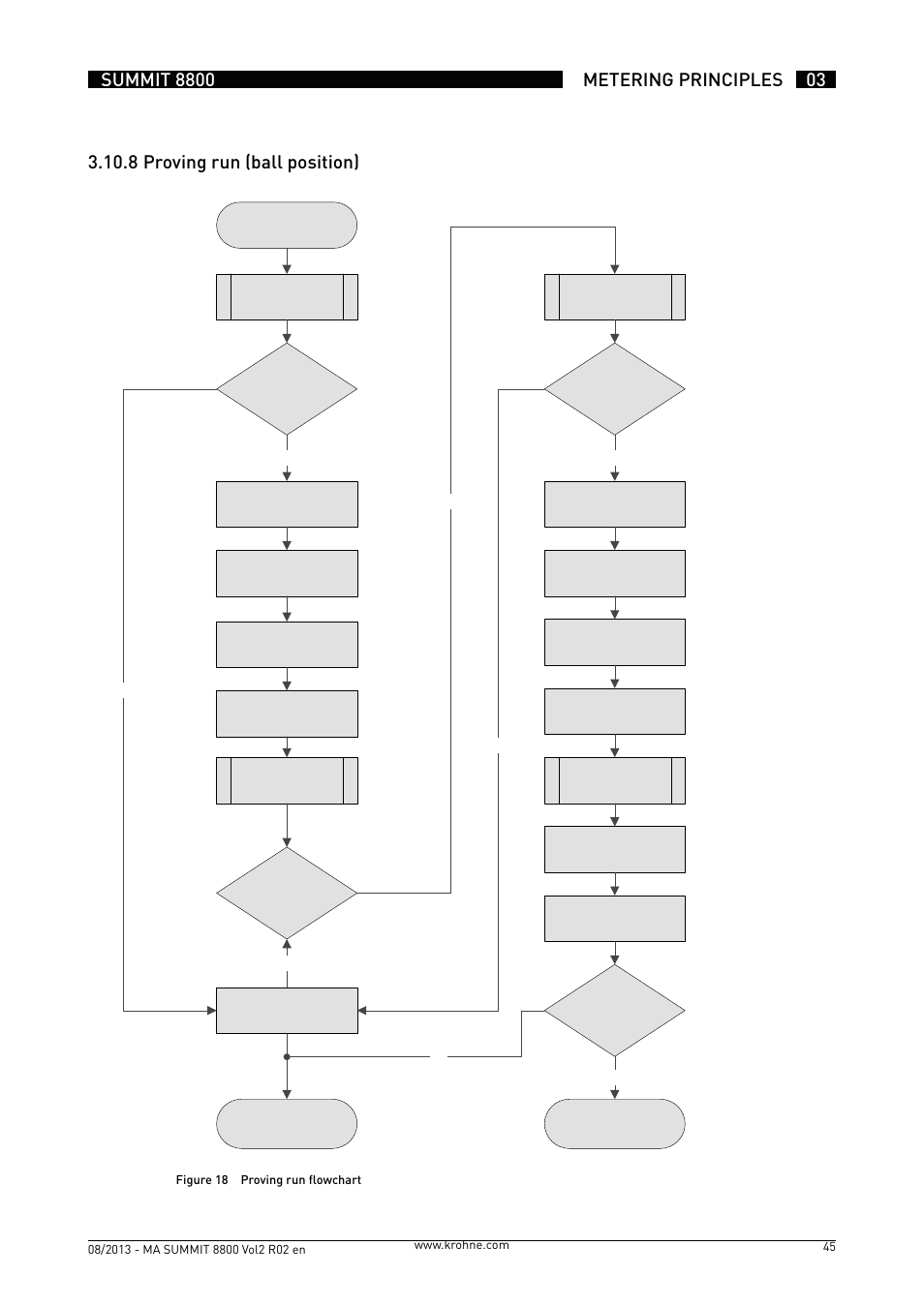 KROHNE Summit 8800 Vol 2 User Manual | Page 45 / 187