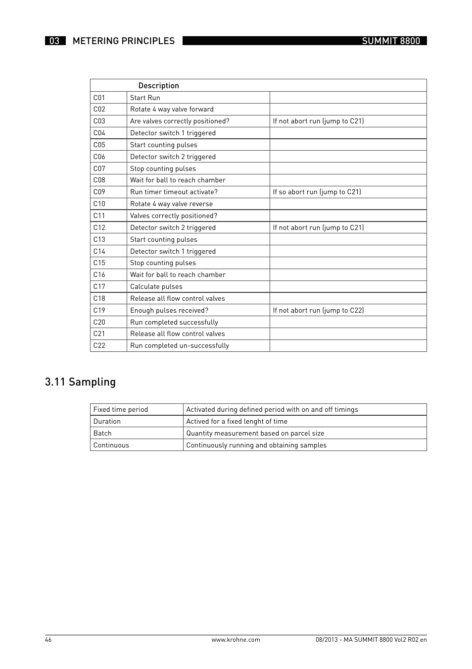 3 .11 sampling | KROHNE Summit 8800 Vol 2 User Manual | Page 46 / 187