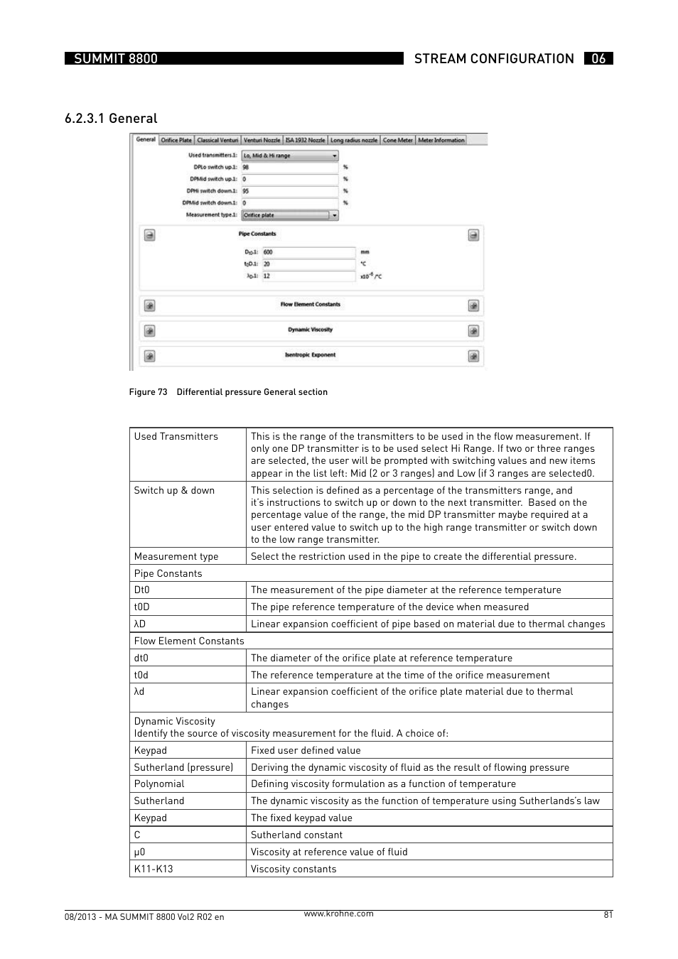 KROHNE Summit 8800 Vol 2 User Manual | Page 81 / 187