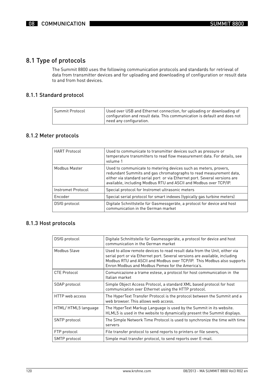 8 .1 type of protocols, 8 .1 .1 standard protocol, 8 .1 .2 meter protocols | 8 .1 .3 host protocols | KROHNE Summit 8800 Vol 3 User Manual | Page 120 / 171
