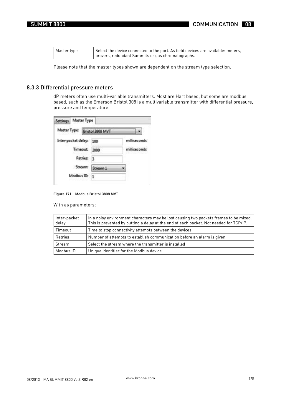 8 .3 .3 differential pressure meters | KROHNE Summit 8800 Vol 3 User Manual | Page 125 / 171