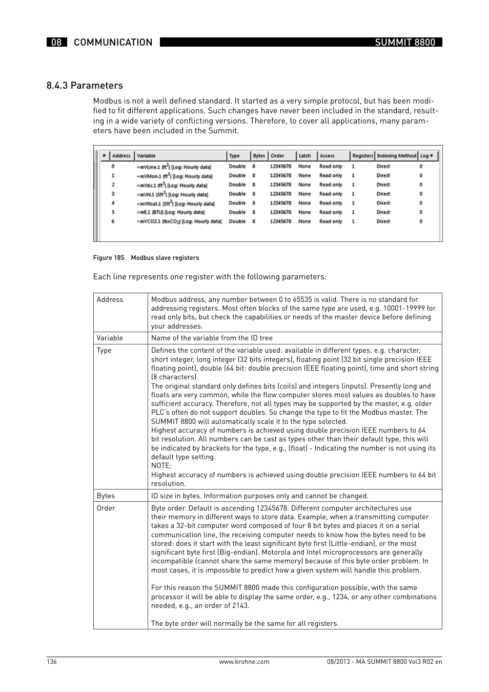 KROHNE Summit 8800 Vol 3 User Manual | Page 136 / 171