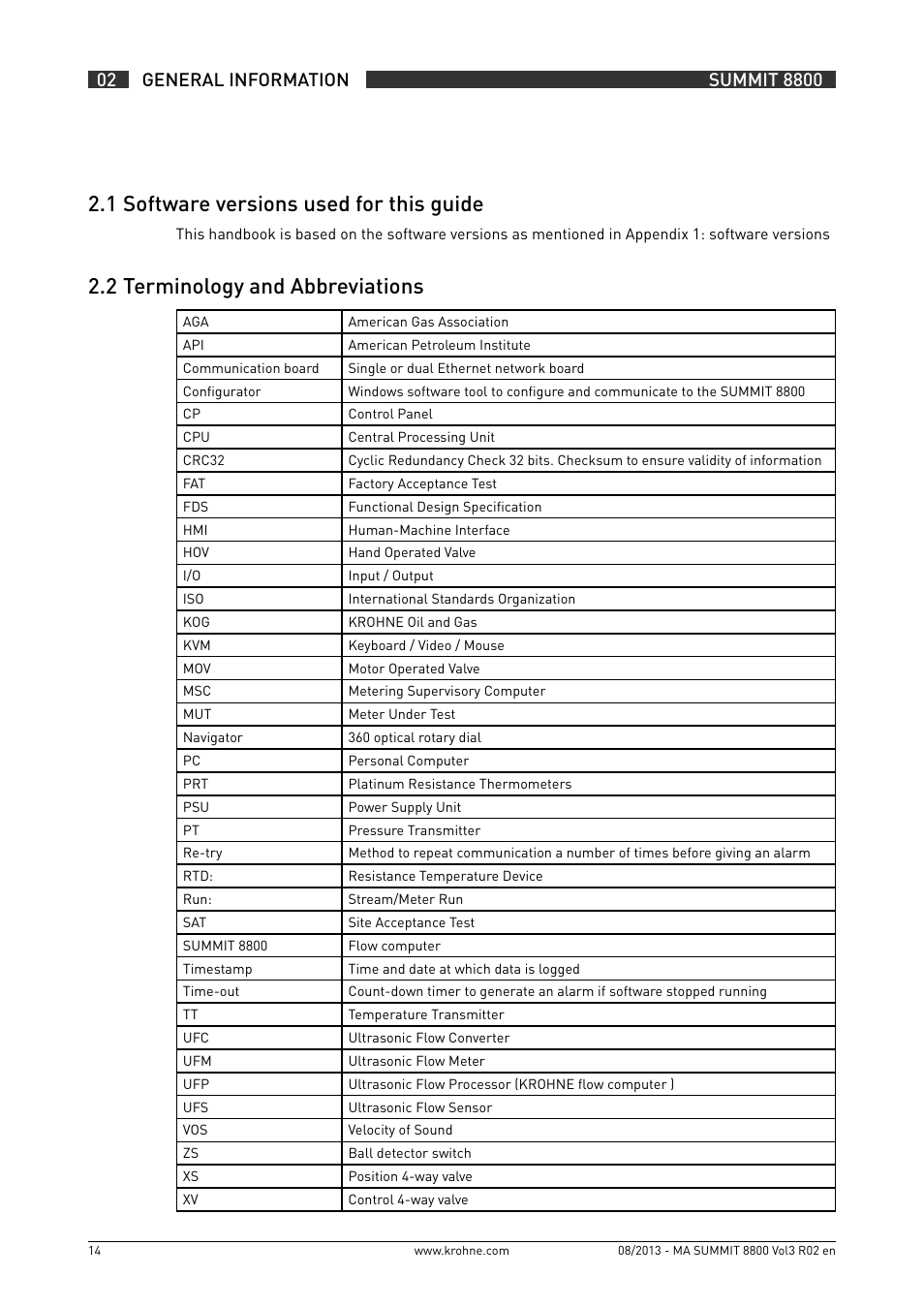 2 .1 software versions used for this guide, 2 .2 terminology and abbreviations | KROHNE Summit 8800 Vol 3 User Manual | Page 14 / 171