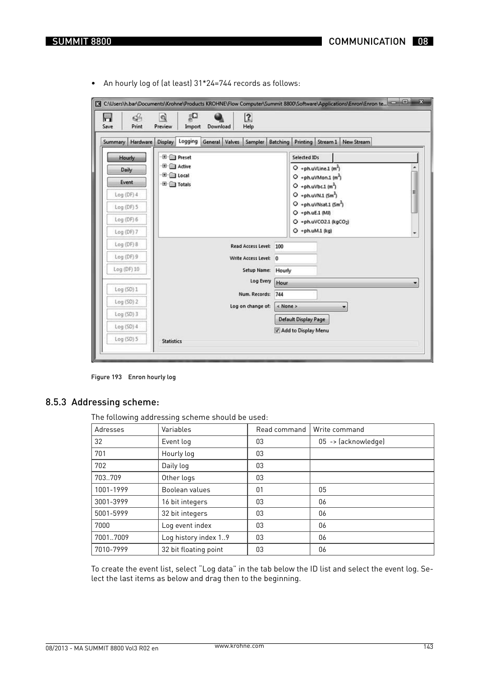 8 .5 .3 addressing scheme | KROHNE Summit 8800 Vol 3 User Manual | Page 143 / 171
