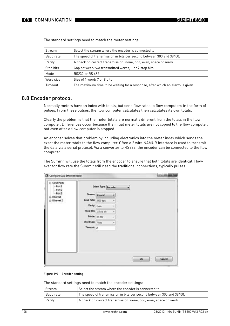 8 .8 encoder protocol | KROHNE Summit 8800 Vol 3 User Manual | Page 148 / 171