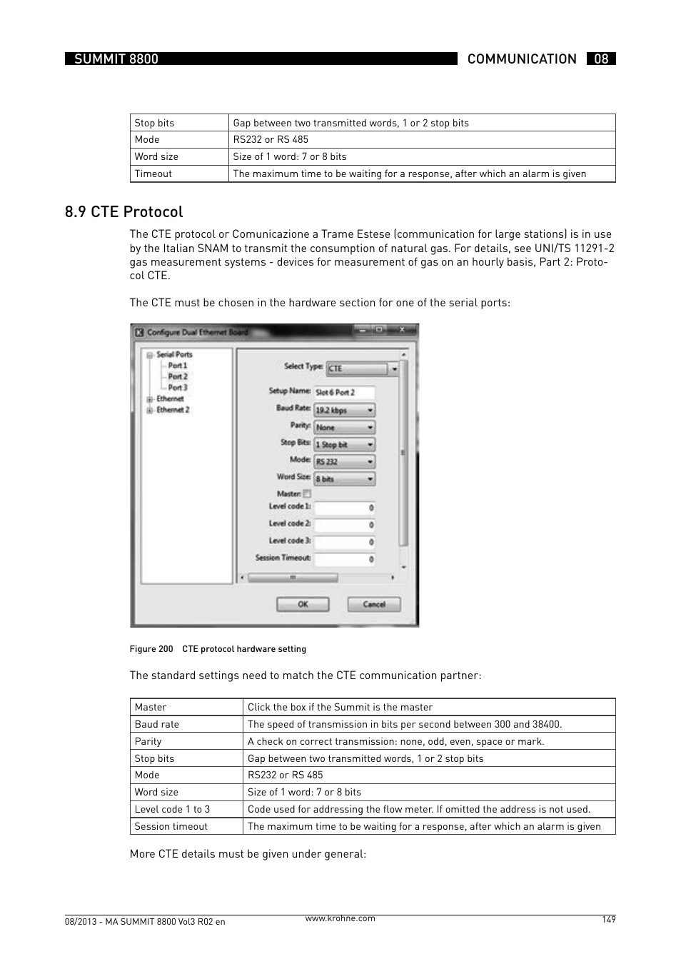 8 .9 cte protocol | KROHNE Summit 8800 Vol 3 User Manual | Page 149 / 171