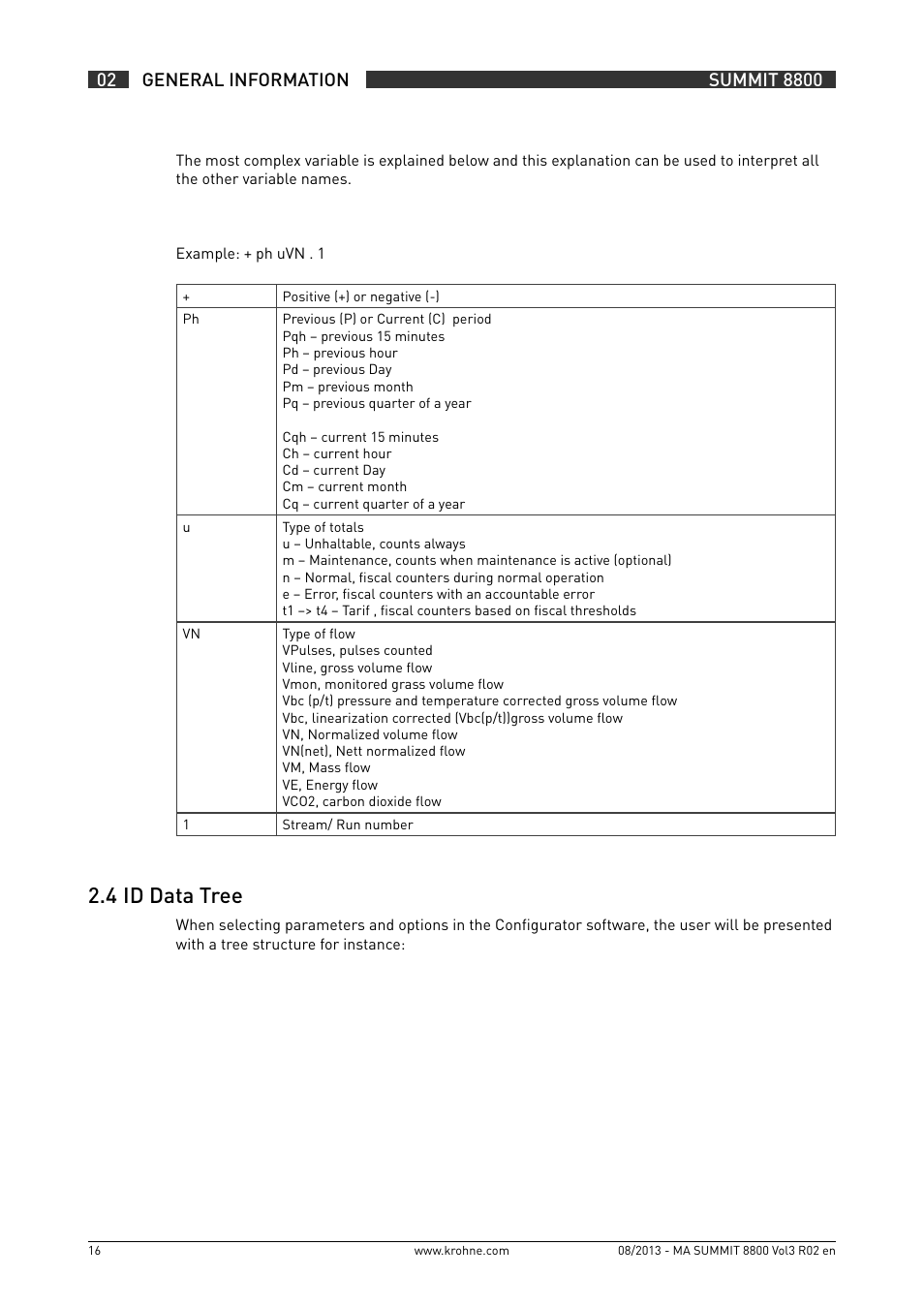 2 .4 id data tree | KROHNE Summit 8800 Vol 3 User Manual | Page 16 / 171