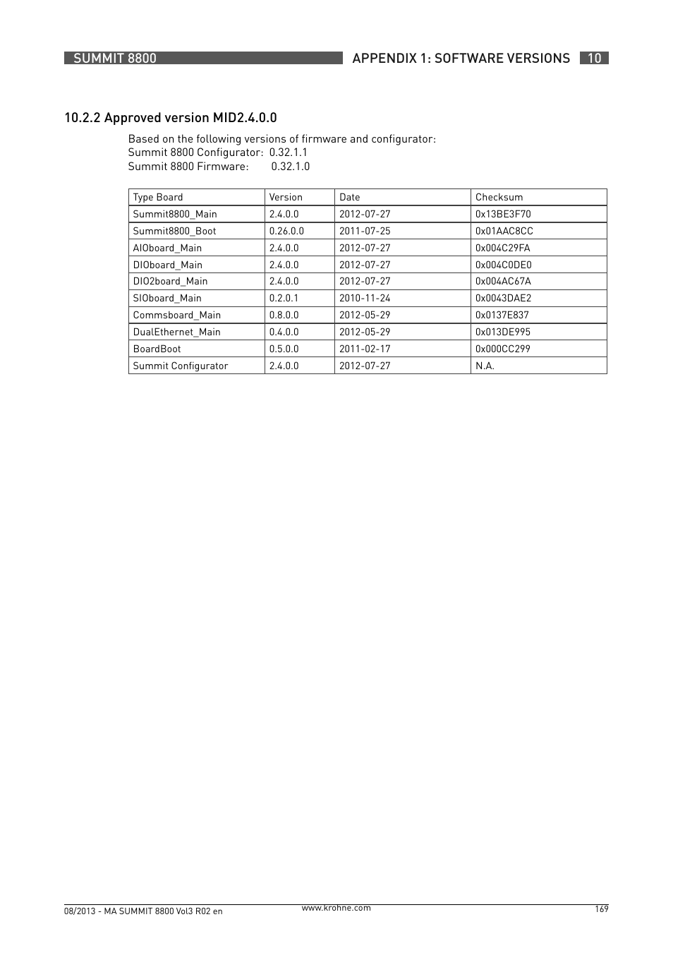 KROHNE Summit 8800 Vol 3 User Manual | Page 169 / 171
