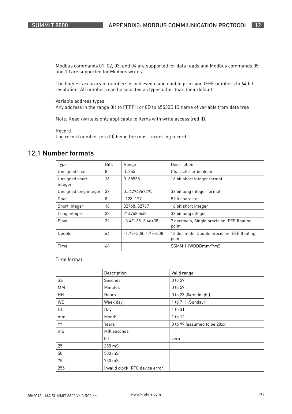 12 .1 number formats | KROHNE Summit 8800 Vol 3 User Manual | Page 171 / 171