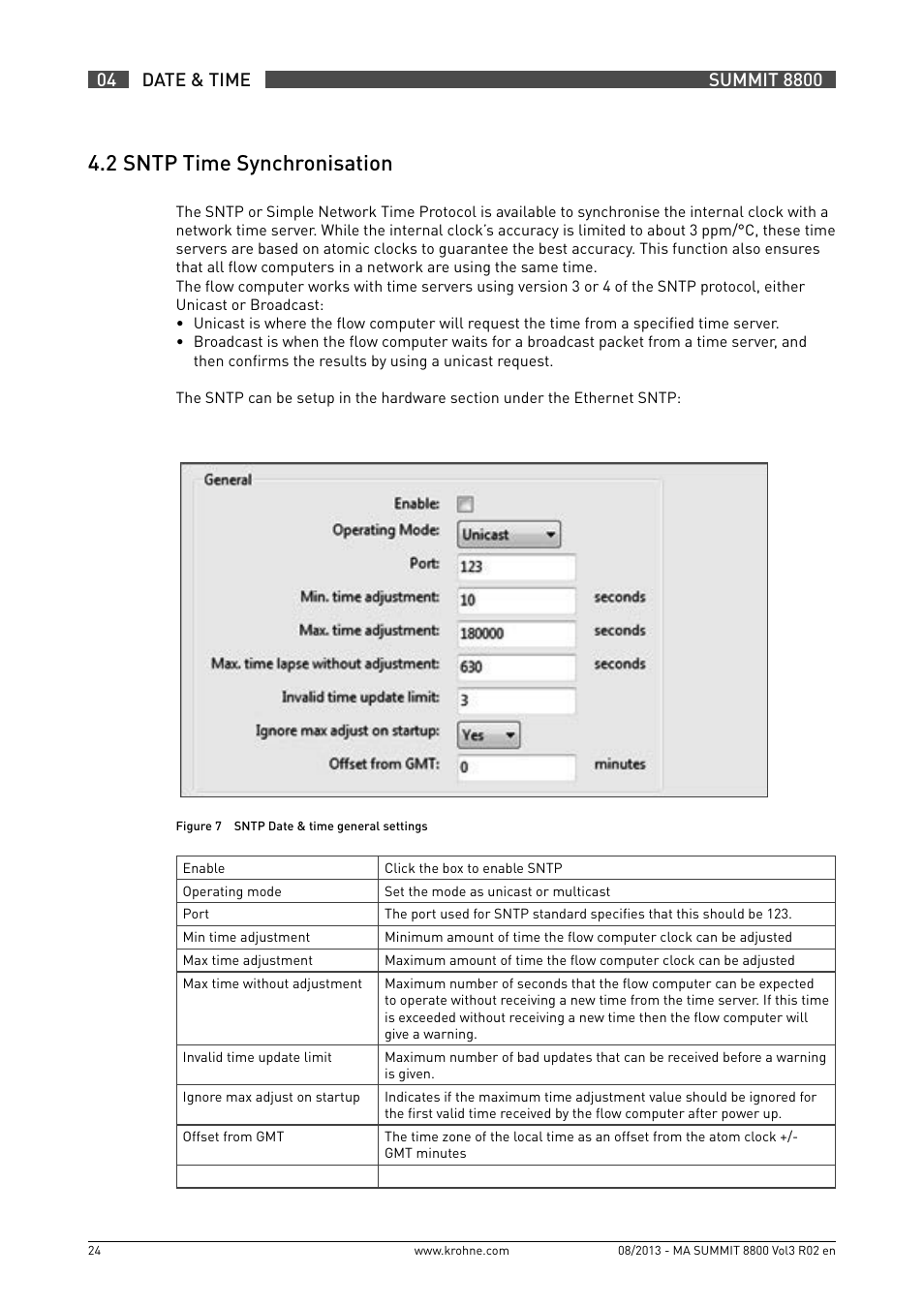 4 .2 sntp time synchronisation | KROHNE Summit 8800 Vol 3 User Manual | Page 24 / 171