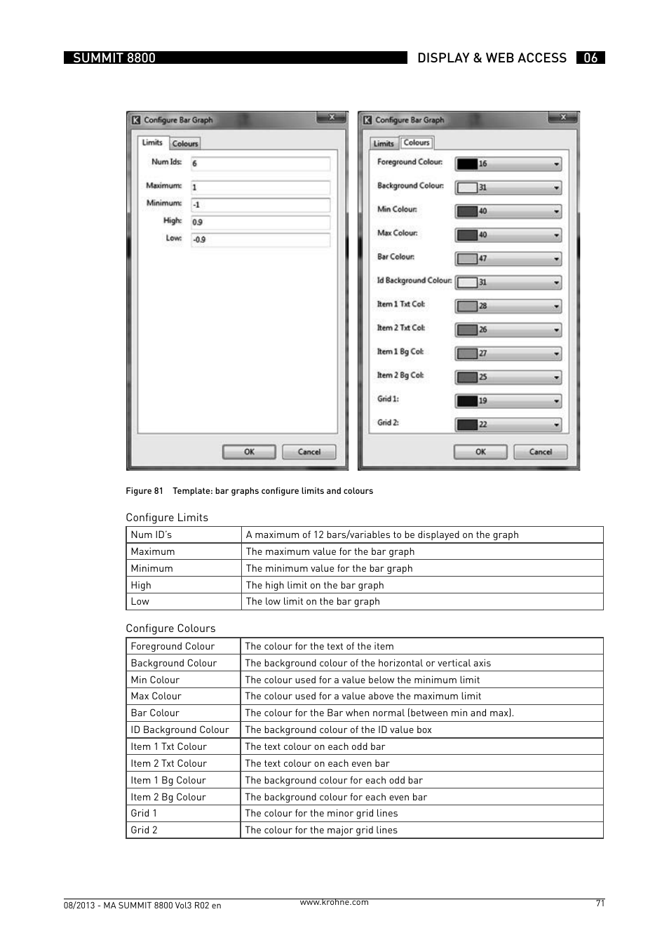 KROHNE Summit 8800 Vol 3 User Manual | Page 71 / 171