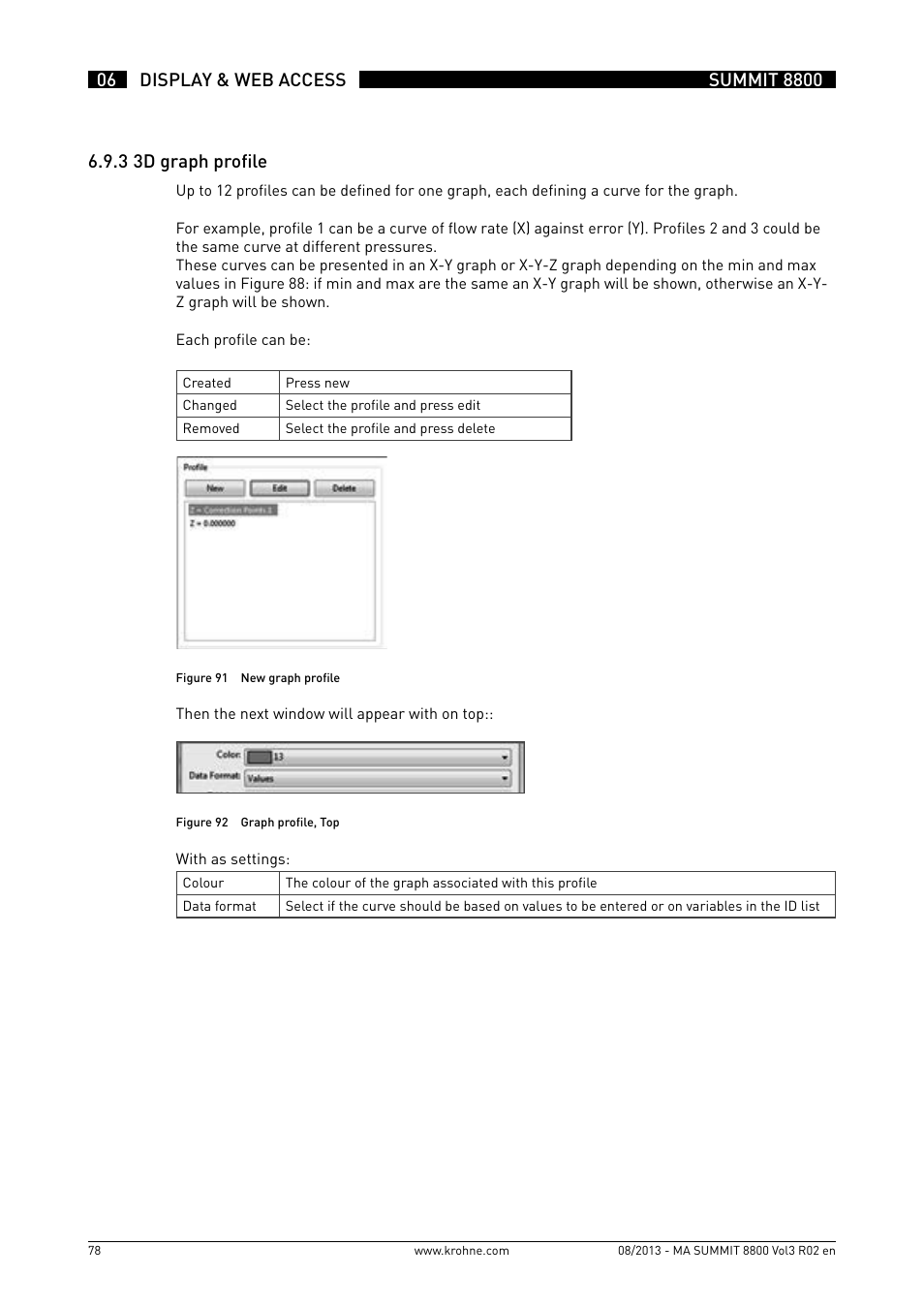 KROHNE Summit 8800 Vol 3 User Manual | Page 78 / 171