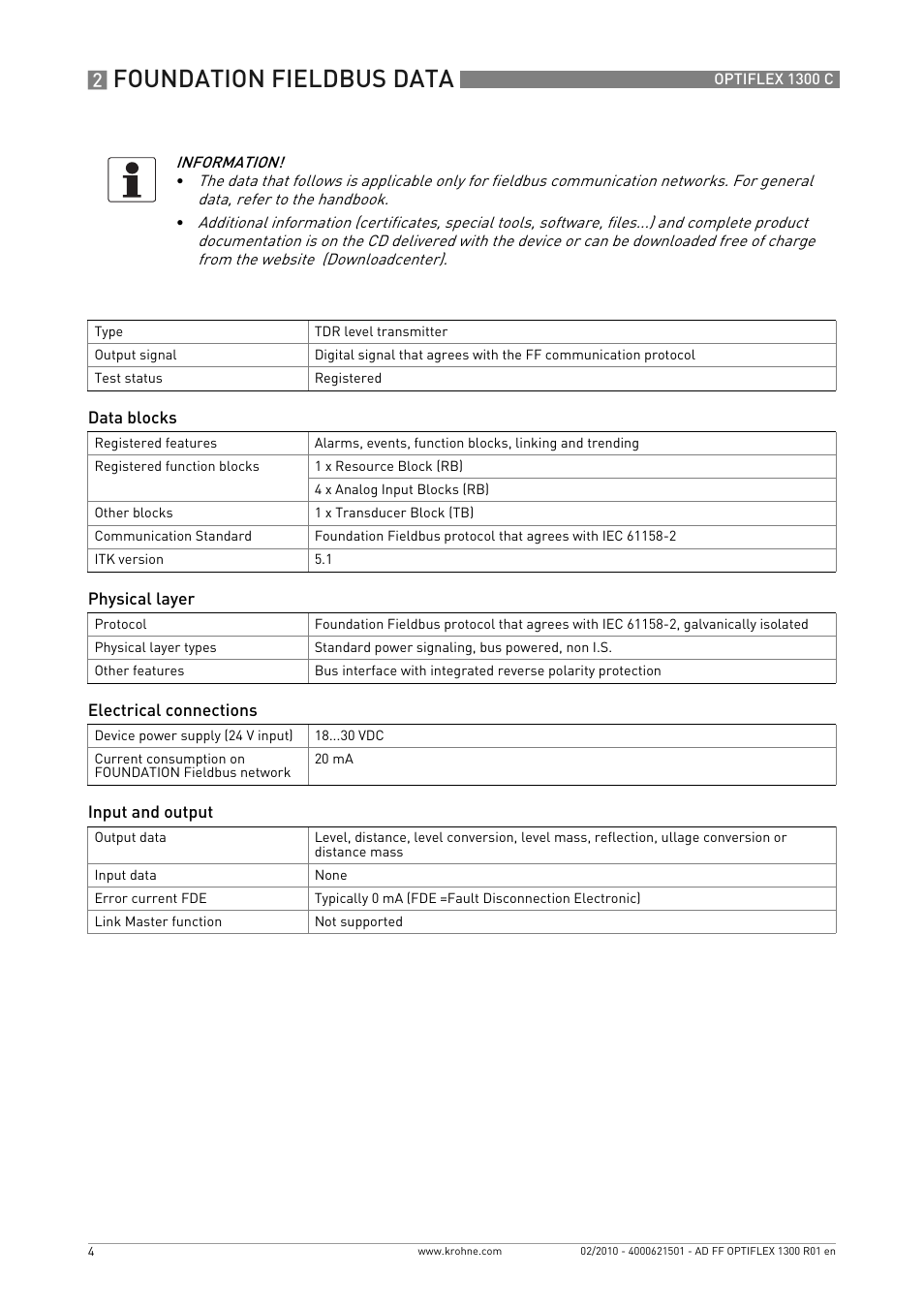 Foundation fieldbus data | KROHNE OPTIFLEX 1300C FOUNDATION FIELDBUS User Manual | Page 4 / 12