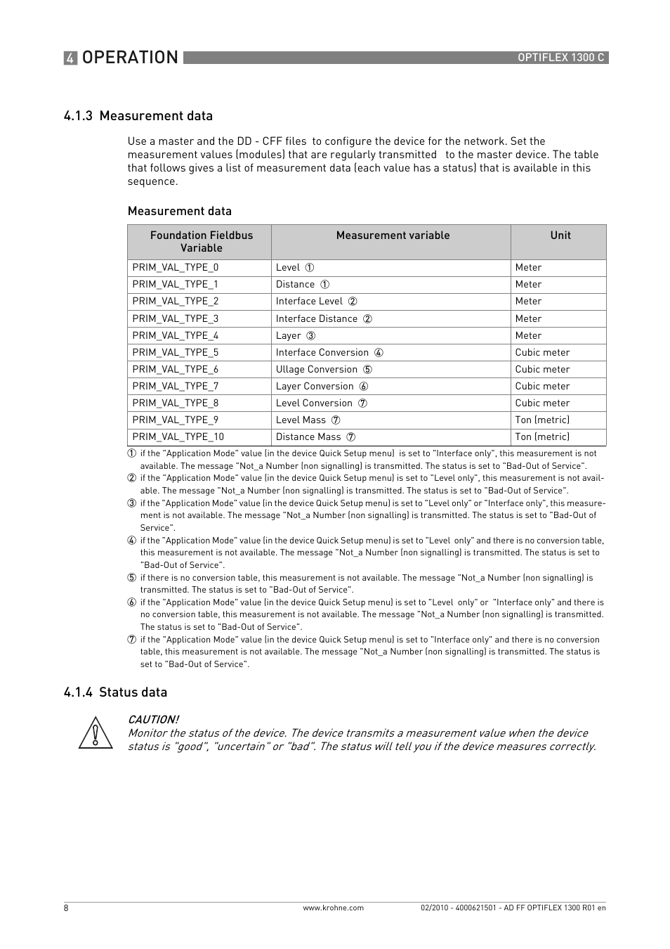 3 measurement data, 4 status data, Operation | KROHNE OPTIFLEX 1300C FOUNDATION FIELDBUS User Manual | Page 8 / 12