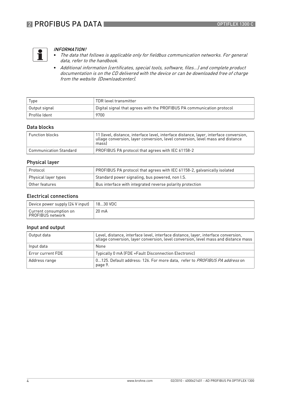 Profibus pa data | KROHNE OPTIFLEX 1300C PROFIBUS PA User Manual | Page 4 / 12