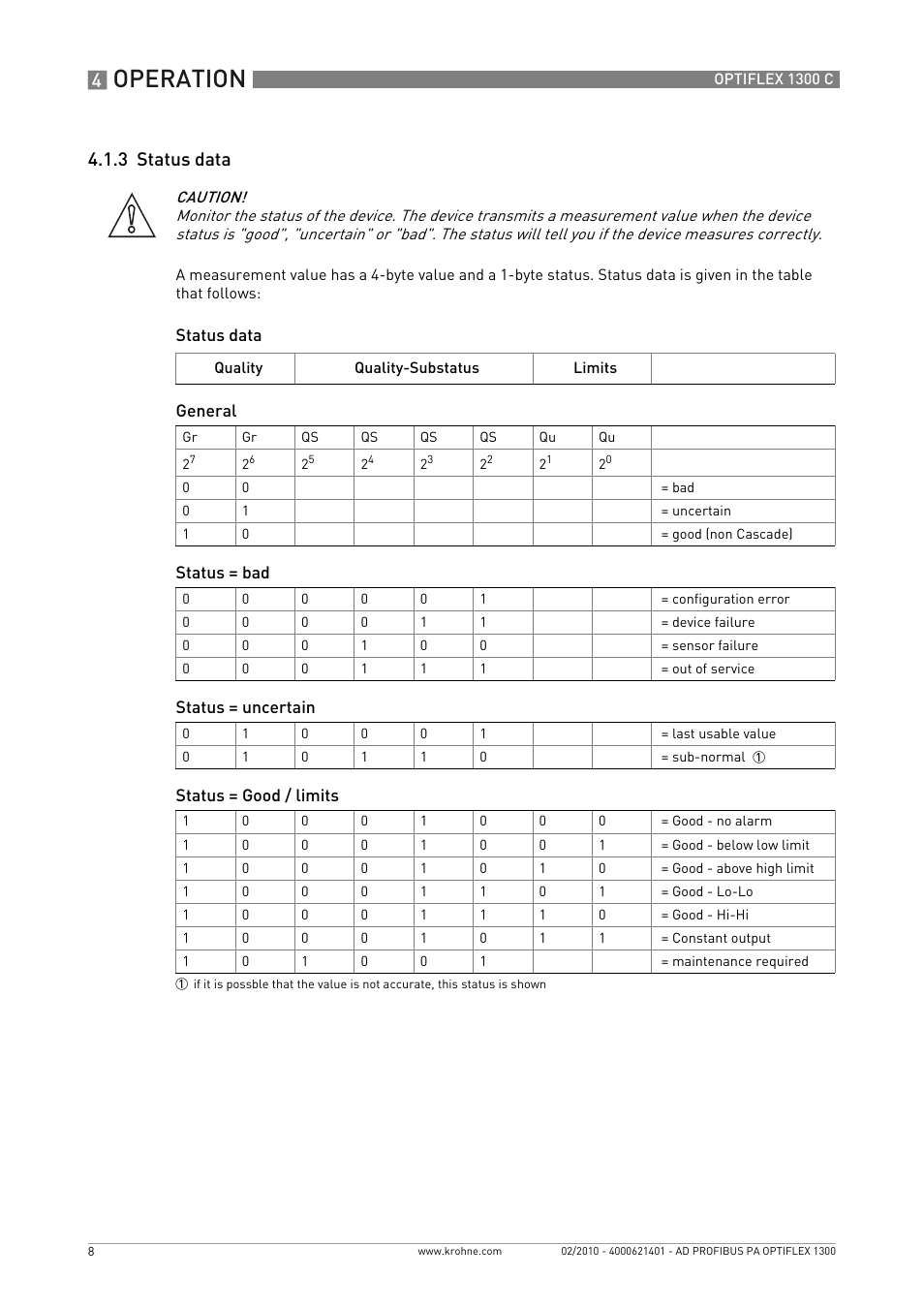 3 status data, Operation | KROHNE OPTIFLEX 1300C PROFIBUS PA User Manual | Page 8 / 12