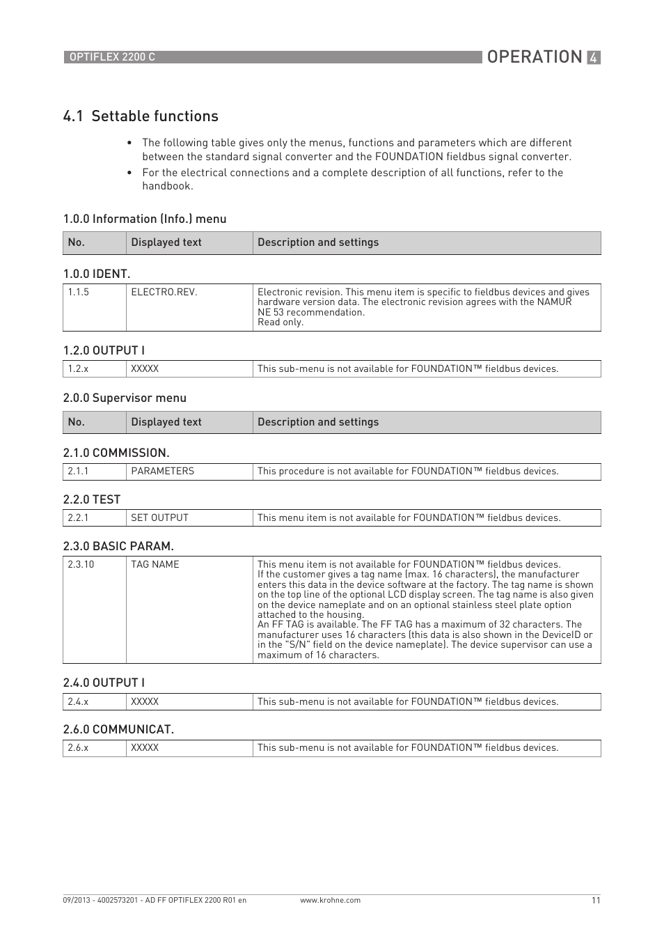 Operation, 1 settable functions | KROHNE PTIFLEX 2200 FOUNDATION FIELDBUS User Manual | Page 11 / 72