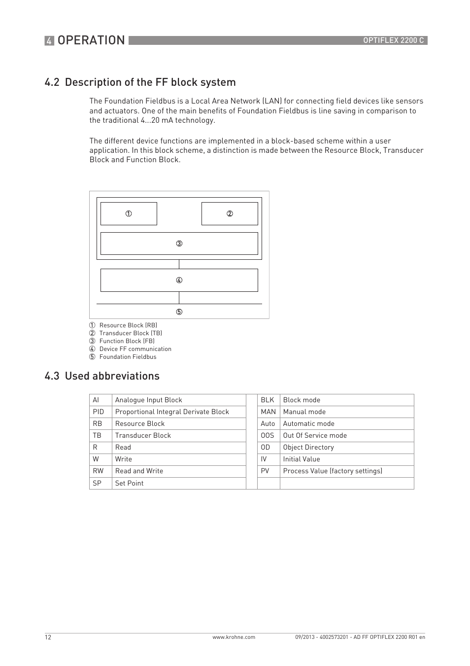 Operation, 2 description of the ff block system, 3 used abbreviations | KROHNE PTIFLEX 2200 FOUNDATION FIELDBUS User Manual | Page 12 / 72