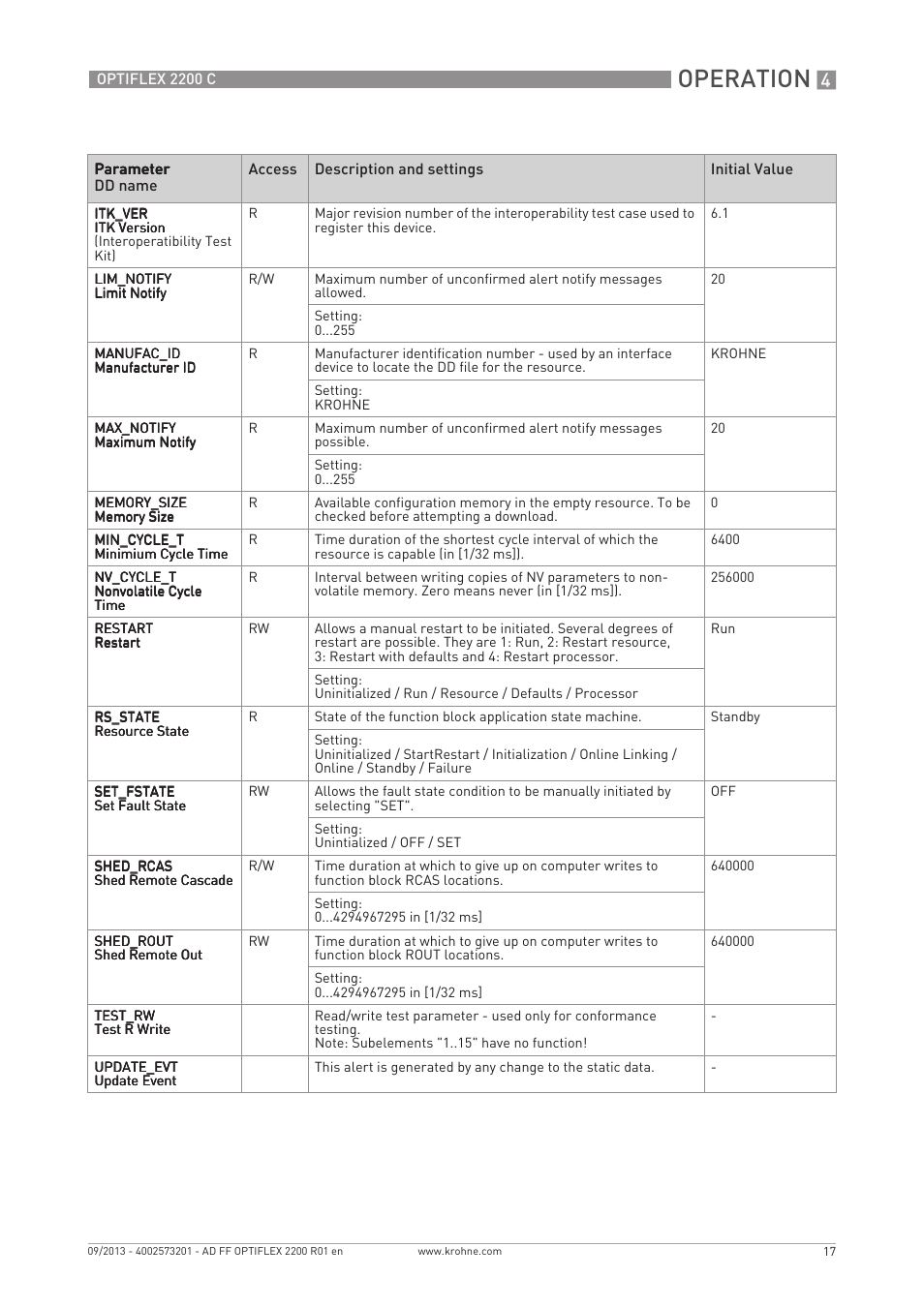 Operation | KROHNE PTIFLEX 2200 FOUNDATION FIELDBUS User Manual | Page 17 / 72