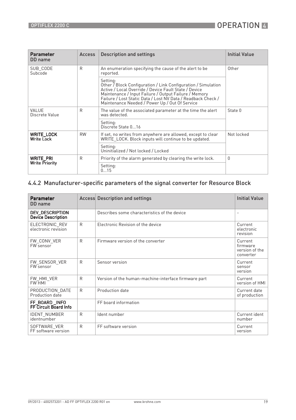 Operation | KROHNE PTIFLEX 2200 FOUNDATION FIELDBUS User Manual | Page 19 / 72