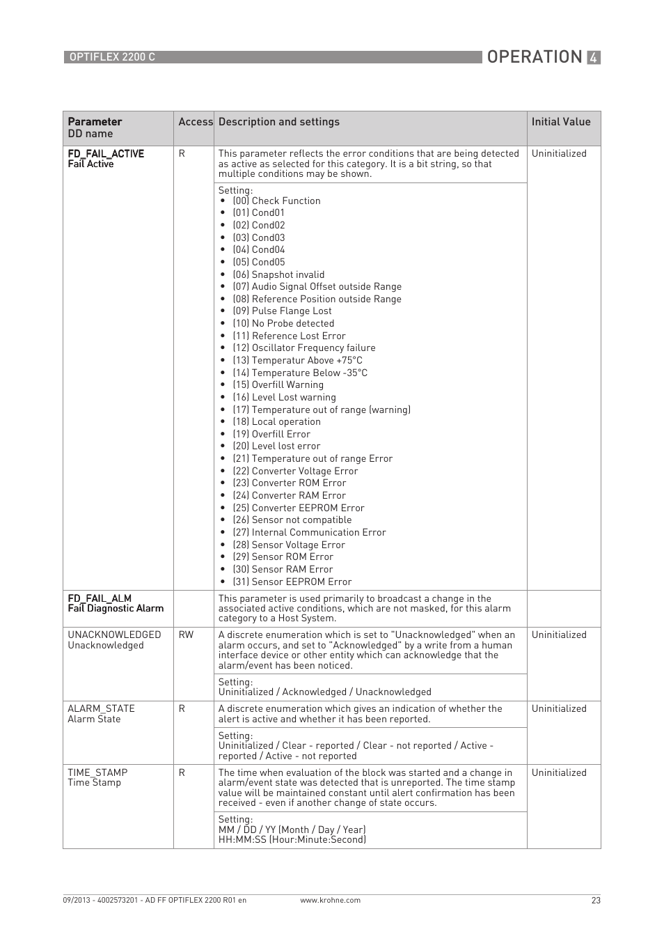 Operation | KROHNE PTIFLEX 2200 FOUNDATION FIELDBUS User Manual | Page 23 / 72