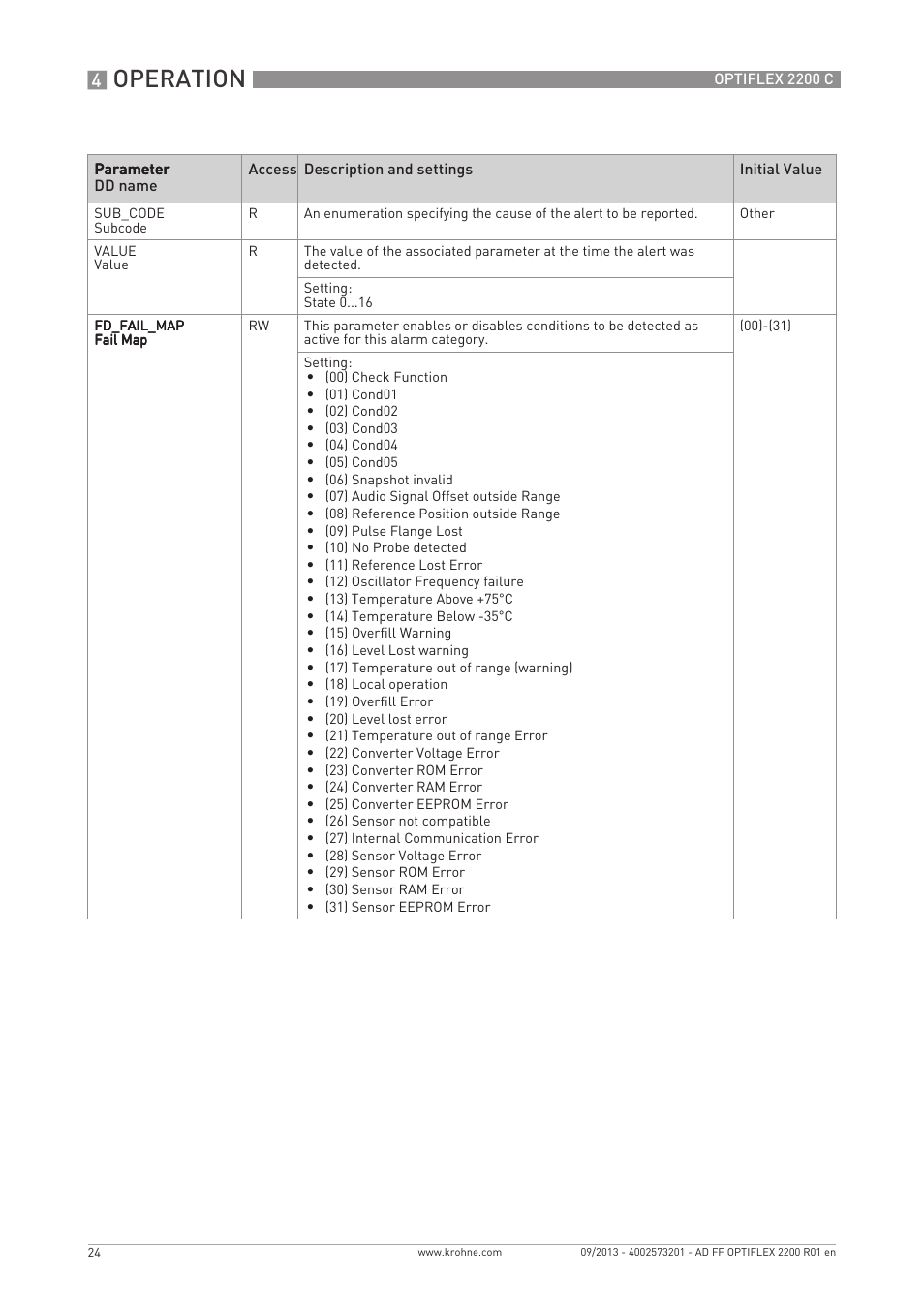 Operation | KROHNE PTIFLEX 2200 FOUNDATION FIELDBUS User Manual | Page 24 / 72