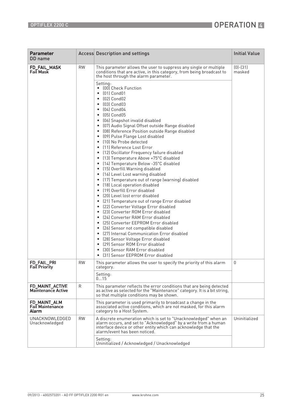 Operation | KROHNE PTIFLEX 2200 FOUNDATION FIELDBUS User Manual | Page 25 / 72