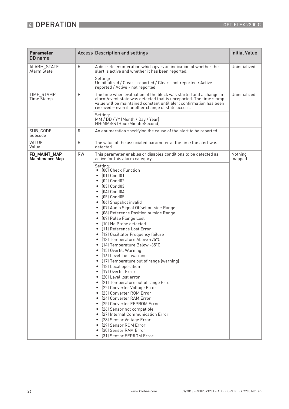 Operation | KROHNE PTIFLEX 2200 FOUNDATION FIELDBUS User Manual | Page 26 / 72