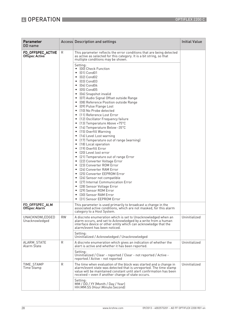 Operation | KROHNE PTIFLEX 2200 FOUNDATION FIELDBUS User Manual | Page 28 / 72