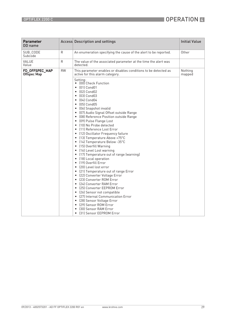 Operation | KROHNE PTIFLEX 2200 FOUNDATION FIELDBUS User Manual | Page 29 / 72