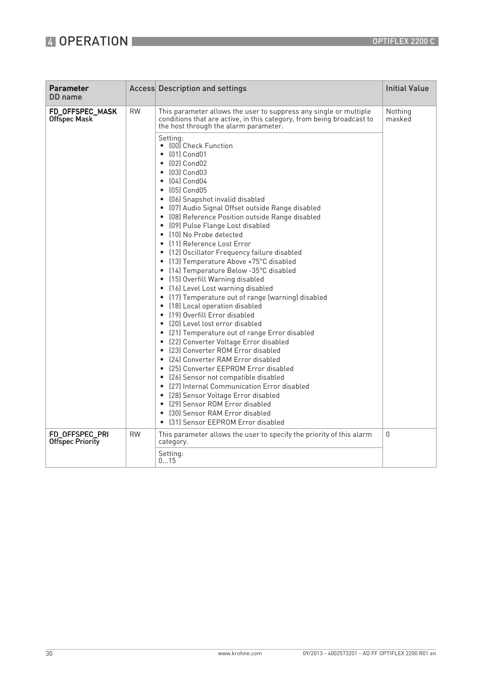 Operation | KROHNE PTIFLEX 2200 FOUNDATION FIELDBUS User Manual | Page 30 / 72