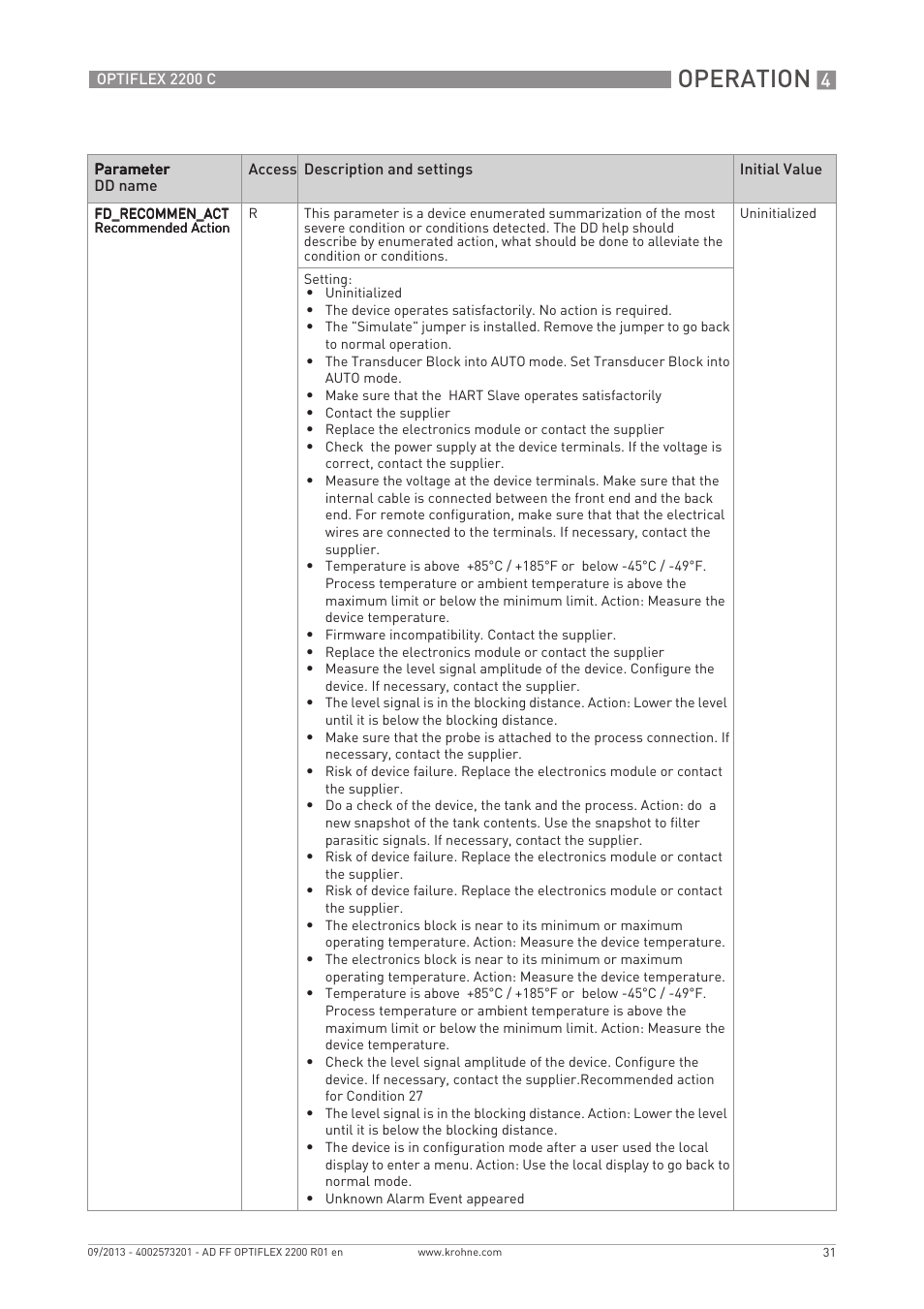 Operation | KROHNE PTIFLEX 2200 FOUNDATION FIELDBUS User Manual | Page 31 / 72