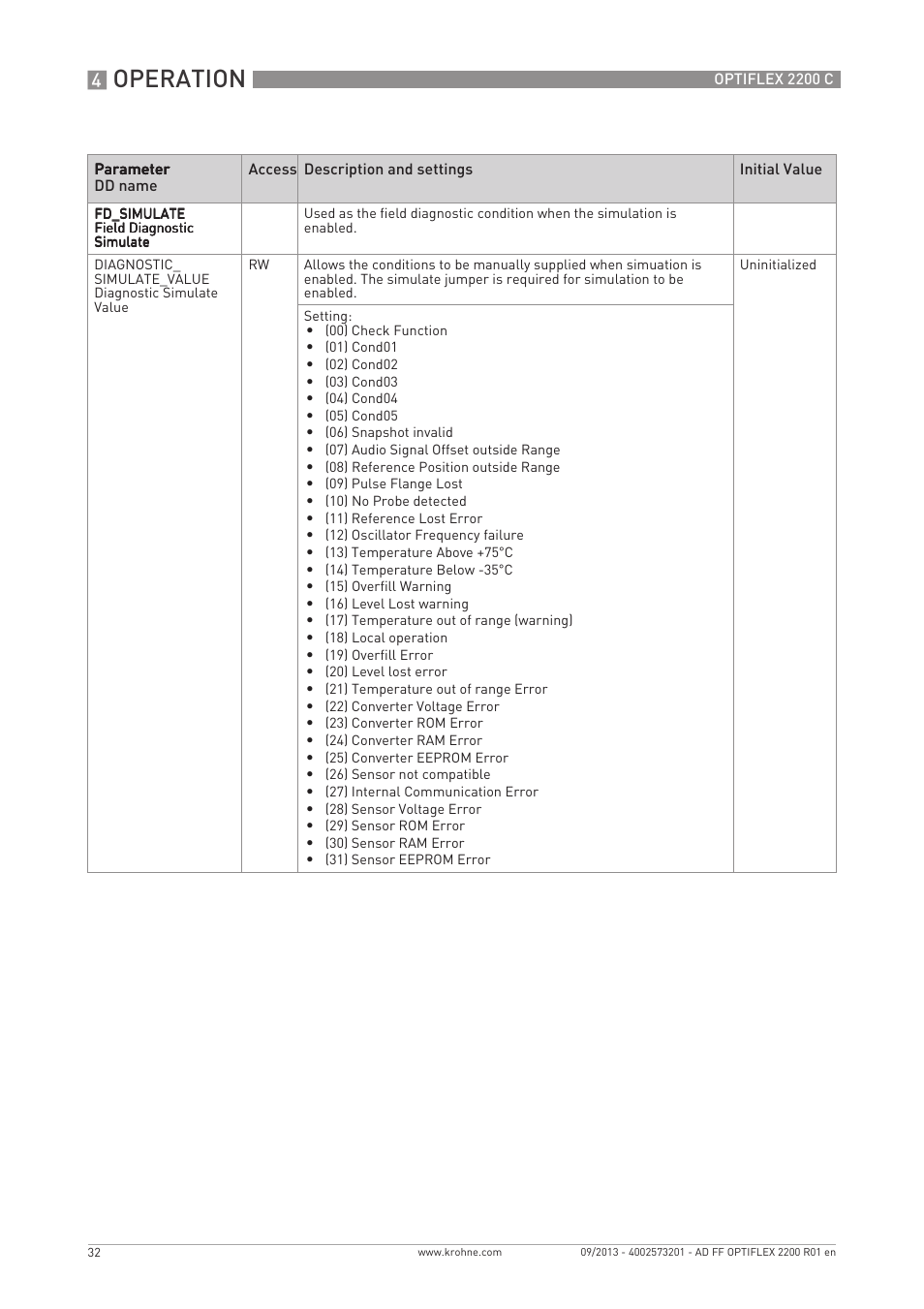 Operation | KROHNE PTIFLEX 2200 FOUNDATION FIELDBUS User Manual | Page 32 / 72