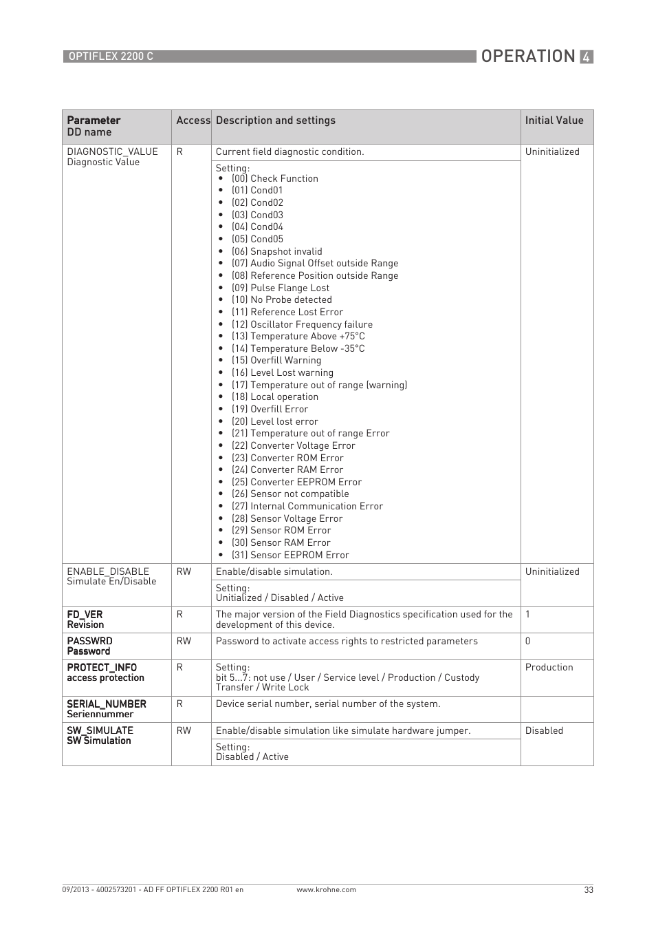 Operation | KROHNE PTIFLEX 2200 FOUNDATION FIELDBUS User Manual | Page 33 / 72