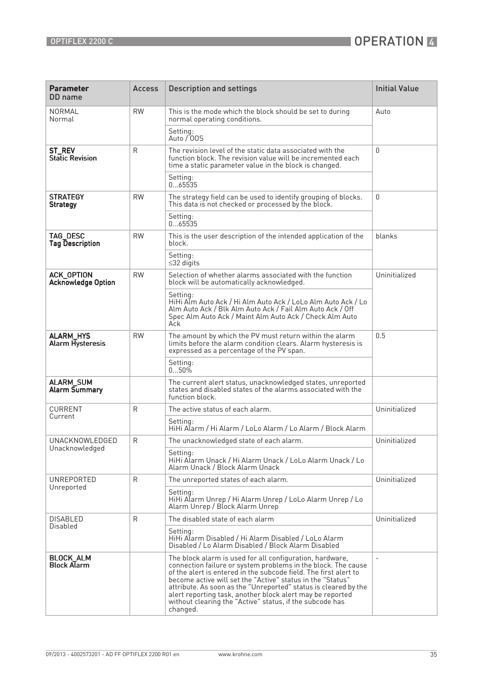 Operation | KROHNE PTIFLEX 2200 FOUNDATION FIELDBUS User Manual | Page 35 / 72