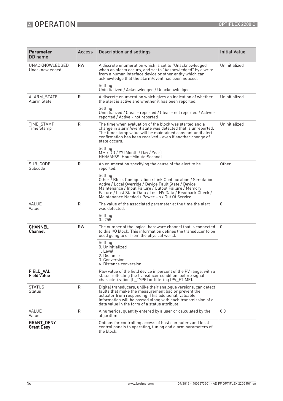 Operation | KROHNE PTIFLEX 2200 FOUNDATION FIELDBUS User Manual | Page 36 / 72