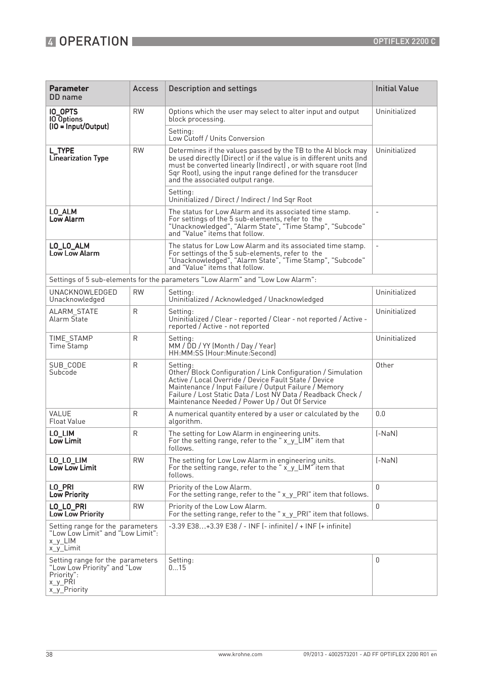 Operation | KROHNE PTIFLEX 2200 FOUNDATION FIELDBUS User Manual | Page 38 / 72