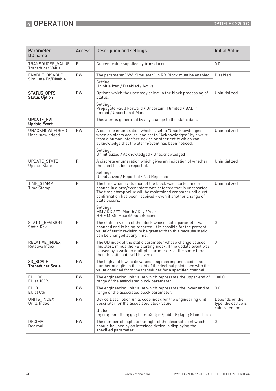 Operation | KROHNE PTIFLEX 2200 FOUNDATION FIELDBUS User Manual | Page 40 / 72