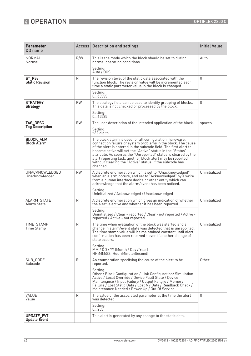 Operation | KROHNE PTIFLEX 2200 FOUNDATION FIELDBUS User Manual | Page 42 / 72